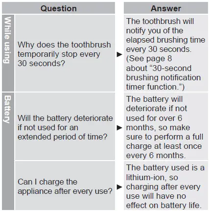 Panasonic-EW-DL34-Sonic-Vibration-Toothbrush-fig-30