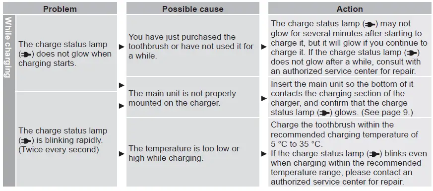 Panasonic-EW-DL34-Sonic-Vibration-Toothbrush-fig-31