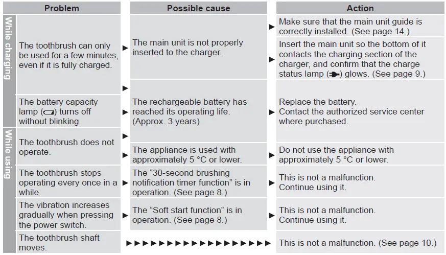 Panasonic-EW-DL34-Sonic-Vibration-Toothbrush-fig-32