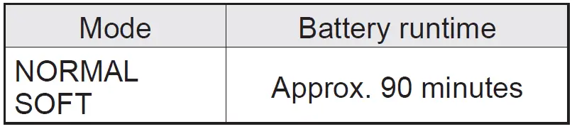 Panasonic-EW-DL34-Sonic-Vibration-Toothbrush-fig-6
