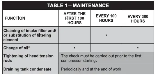 fubag-VDС-400-Compressor-FIG-15