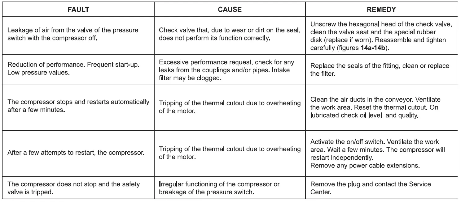 fubag-VDС-400-Compressor-FIG-16