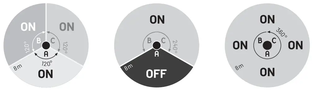 VOSS sonic 45085 Ultrasonic Animal Repeller - Figure 3