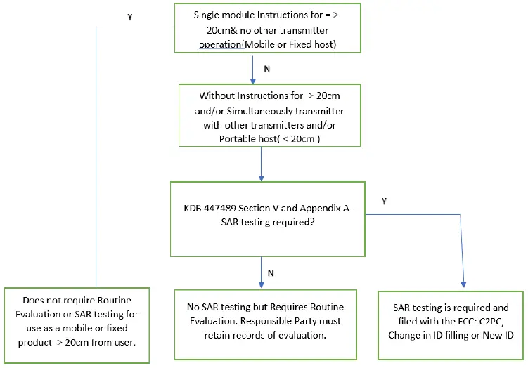 GSD WXT2AM2101 WiFi BT Module-2