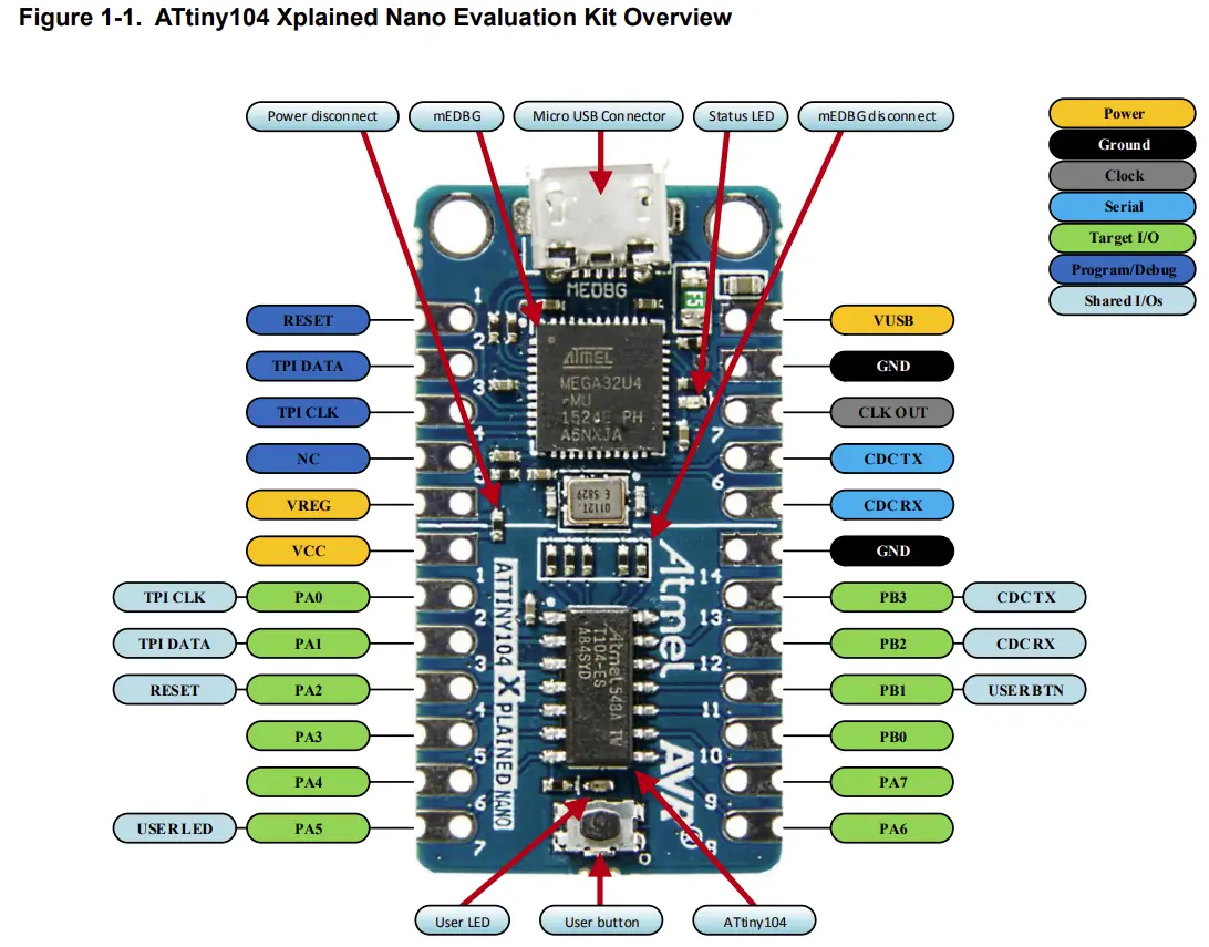 Figure 1-1. ATtiny104 Xplained Nano Evaluation Kit Overview