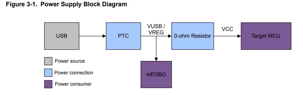 Figure 3-1. Power Supply Block Diagram