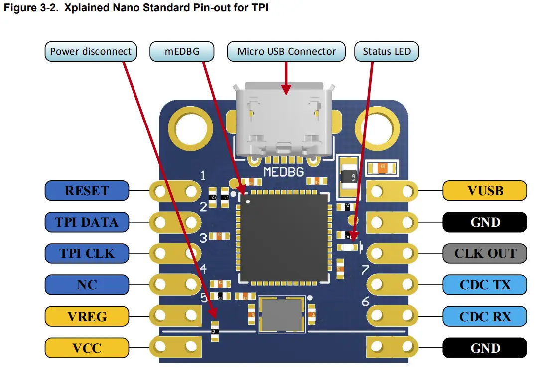 Figure 3-2. Xplained Nano Standard Pin-out for TPI