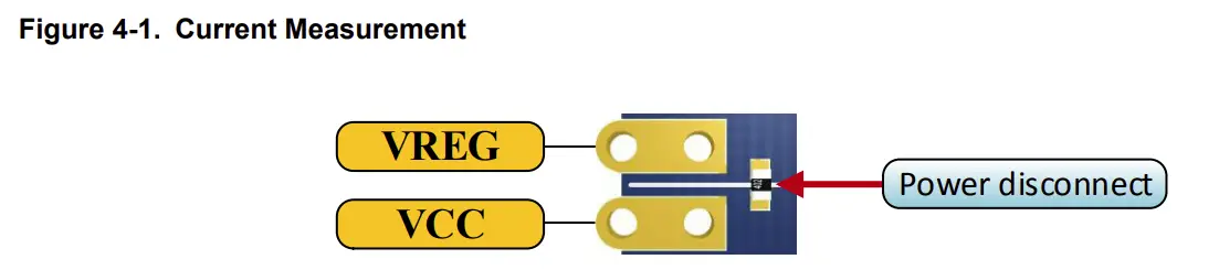 Figure 4-1. Current Measurement