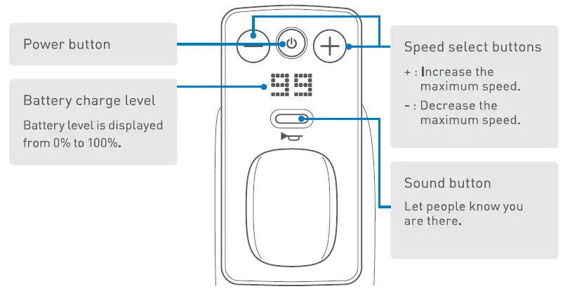 WHILL-Model-Fi-Folding-Power-Wheelchair-2