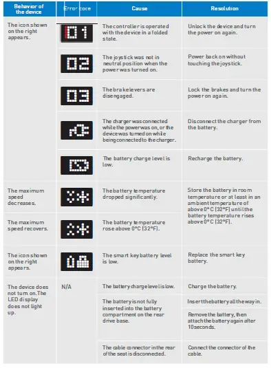 WHILL-Model-Fi-Folding-Power-Wheelchair-27