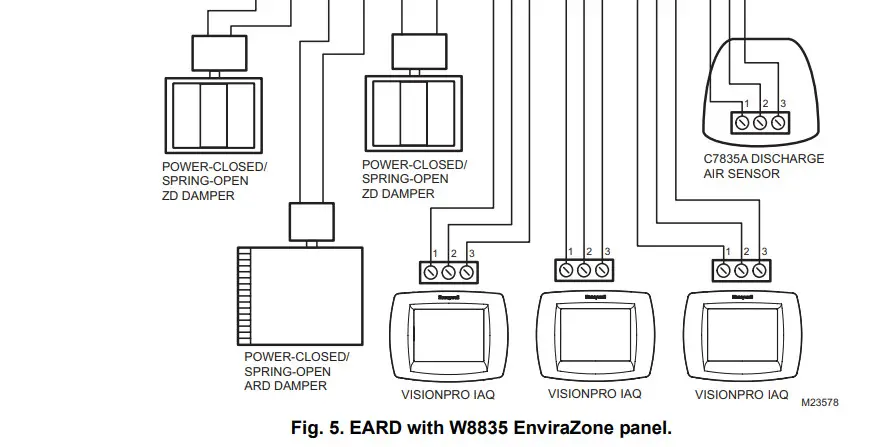 Honeywell EARD Economizer Automatic - EnviraZone panel.2