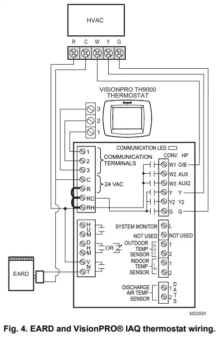 Honeywell EARD Economizer Automatic - Thermostat