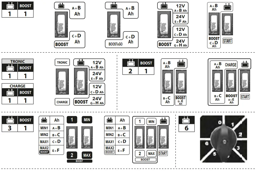 TELWIN-954449-Battery-Charger-and-Starter-FIG-4