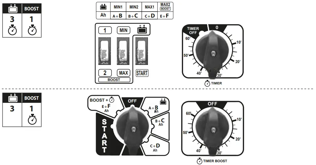 TELWIN-954449-Battery-Charger-and-Starter-FIG-5