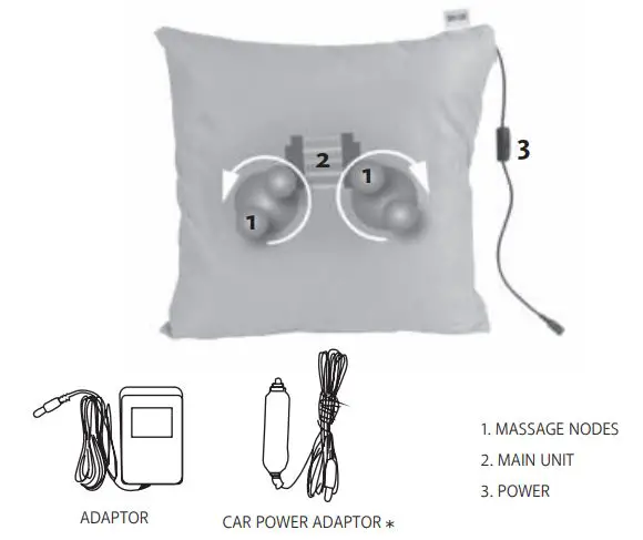COMFY B089LWXJY6 Massage Pillow - LOCATION OF PARTS AND CONTROLS