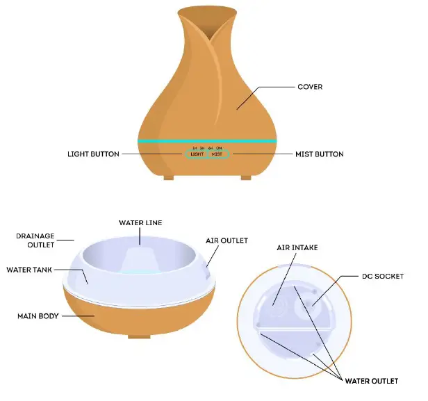 Everlasting comfort Oil Diffuser 1