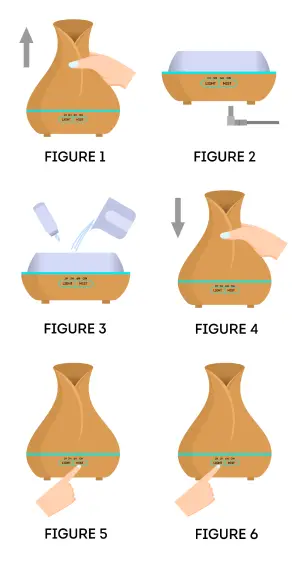 Everlasting comfort Oil Diffuser 2