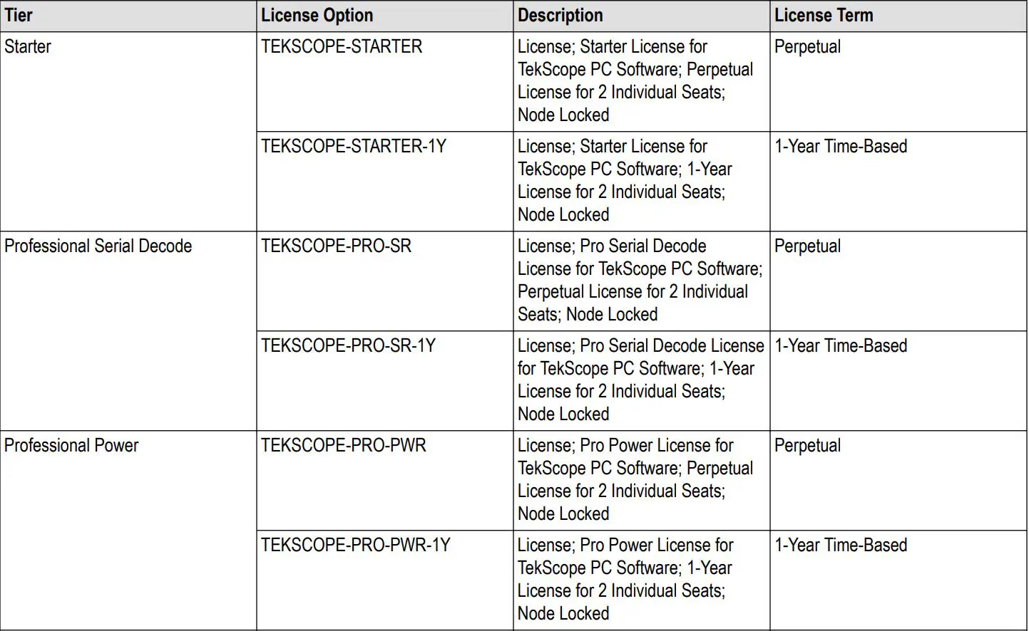 Tektronix TekScope Analysis Datasheet - Base license