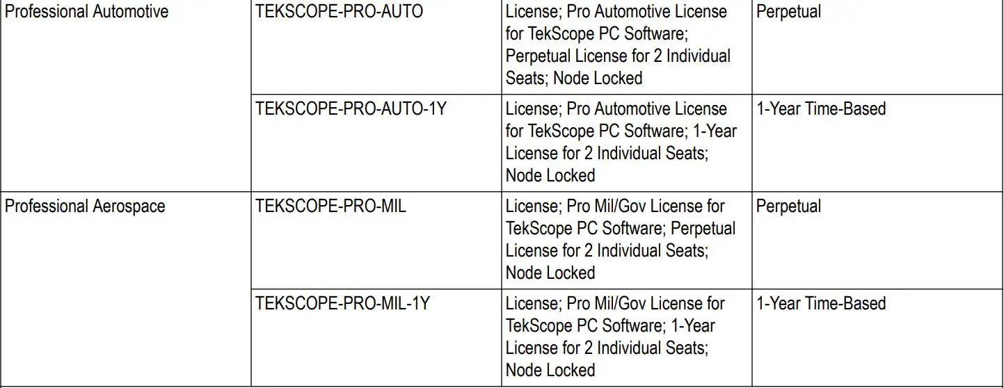 Tektronix TekScope Analysis Datasheet - Base license