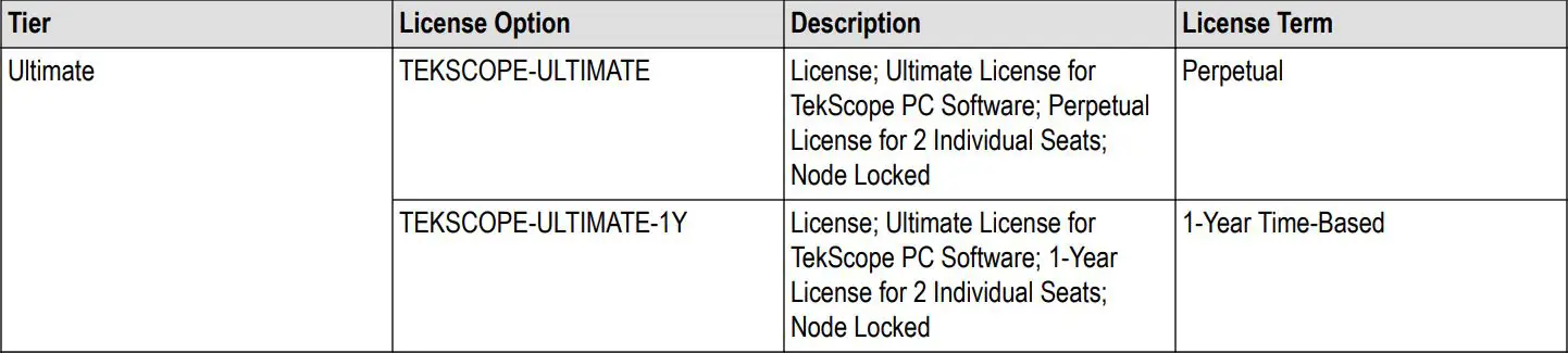 Tektronix TekScope Analysis Datasheet - Base license
