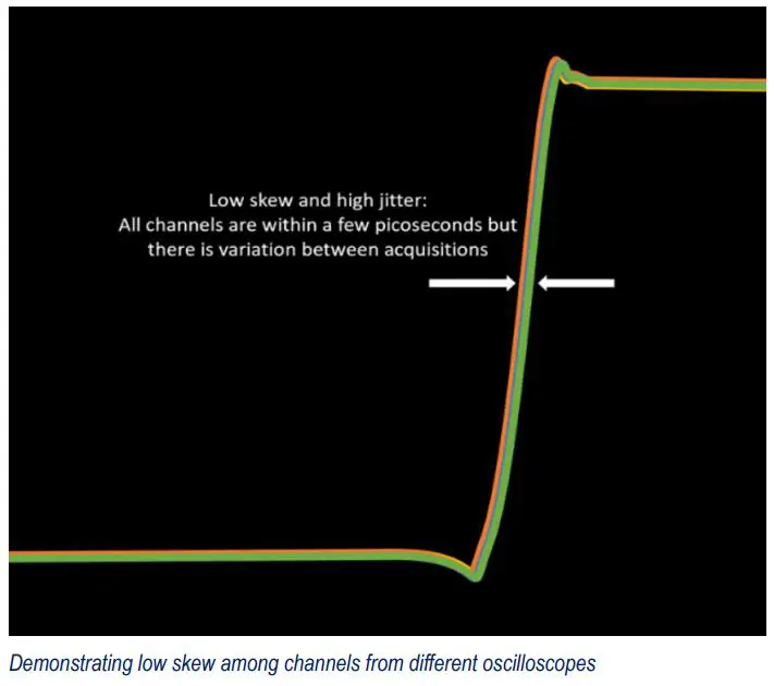 Tektronix TekScope Analysis Datasheet - Demonstrating low skew among channels from different oscilloscopes