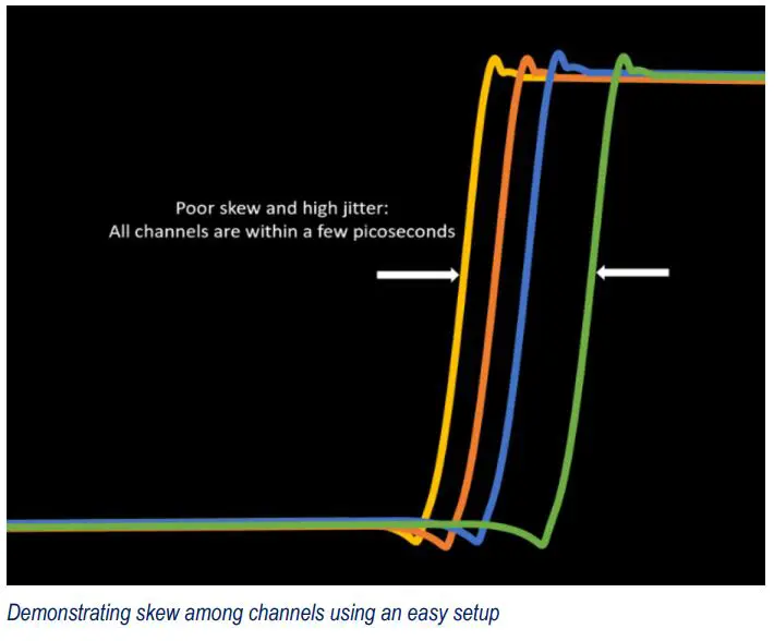 Tektronix TekScope Analysis Datasheet - Demonstrating skew among channels using an easy setup