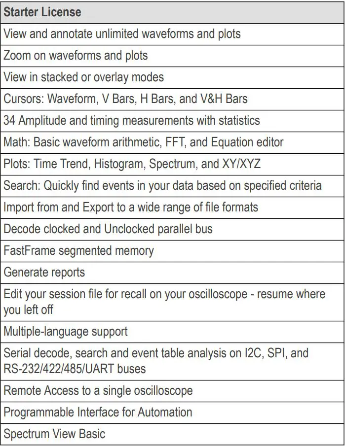 Tektronix TekScope Analysis Datasheet - Key capabilities