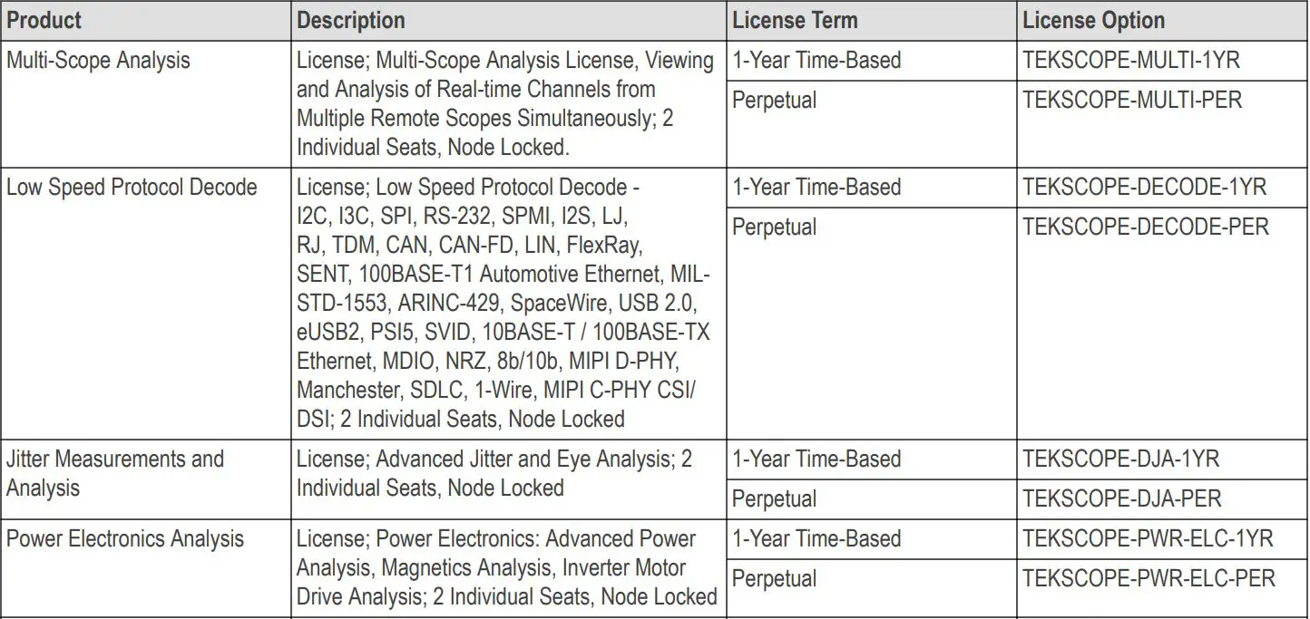 Tektronix TekScope Analysis Datasheet - Legacy Licenses