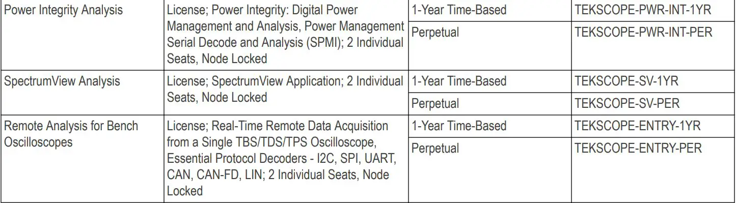 Tektronix TekScope Analysis Datasheet - Legacy Licenses