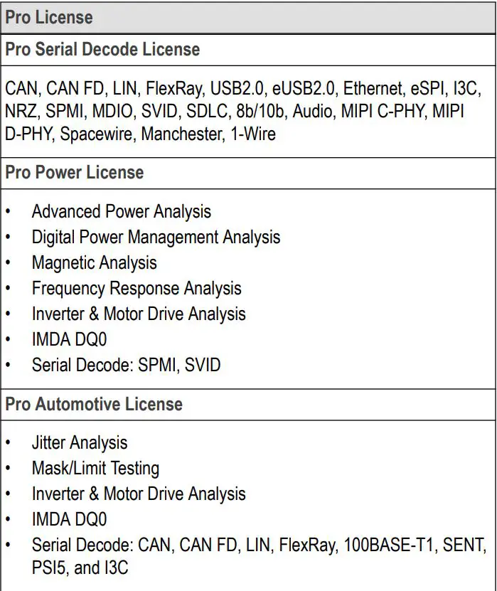 Tektronix TekScope Analysis Datasheet - License