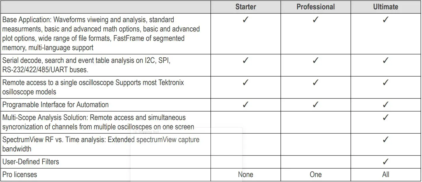 Tektronix TekScope Analysis Datasheet - License Comparison