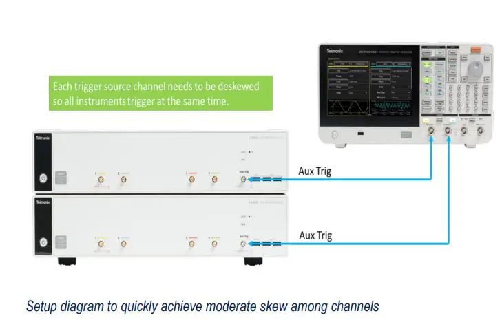 Tektronix TekScope Analysis Datasheet - Setup diagram to quickly achieve moderate skew among channels