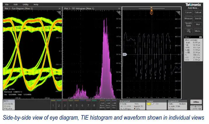 Tektronix TekScope Analysis Datasheet - Side-by-side view of eye diagram