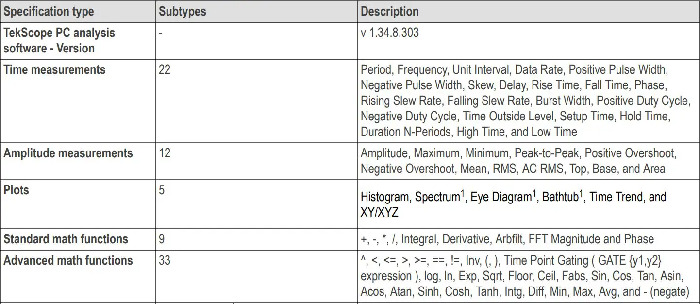 Tektronix TekScope Analysis Datasheet - Specifications