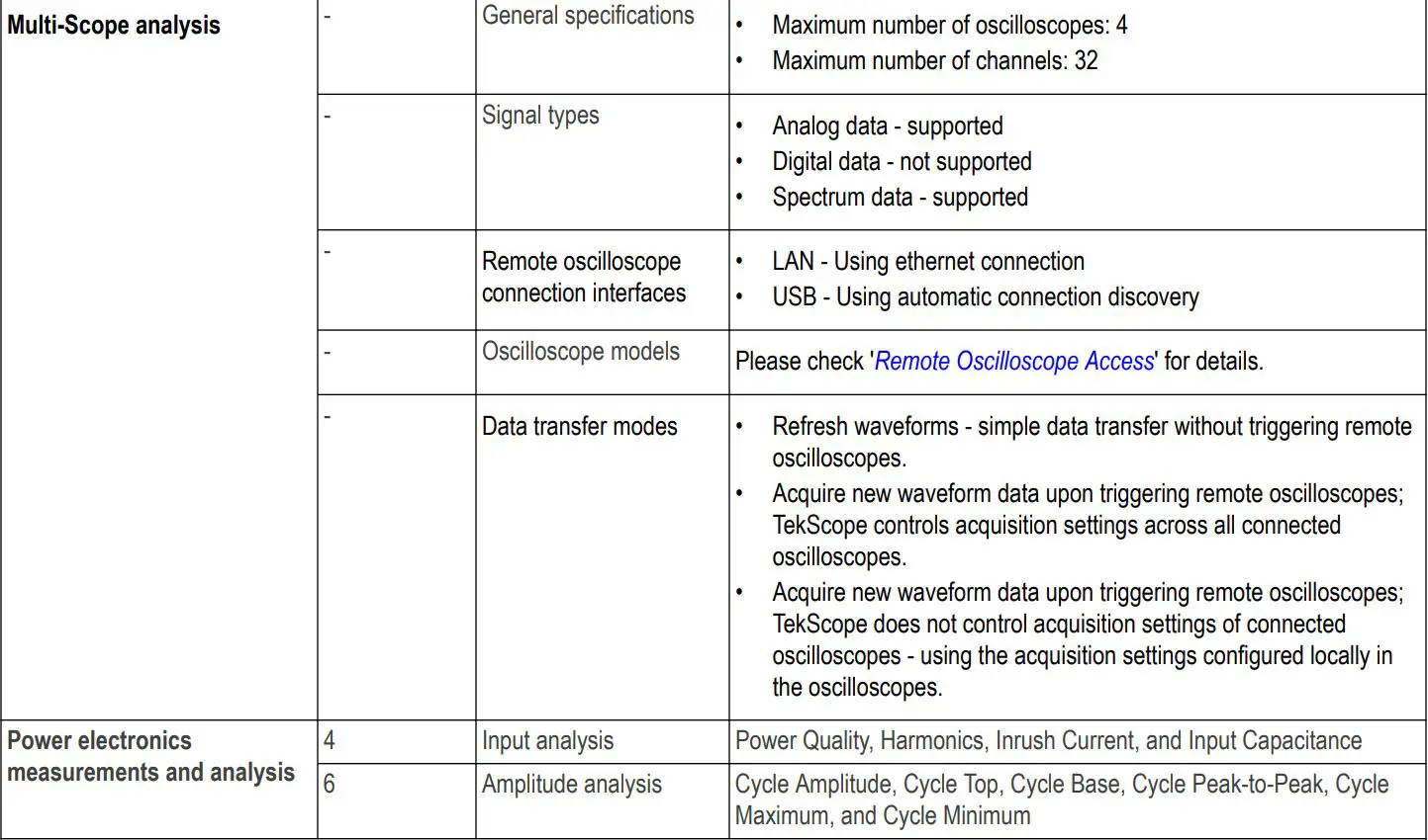 Tektronix TekScope Analysis Datasheet - Specifications