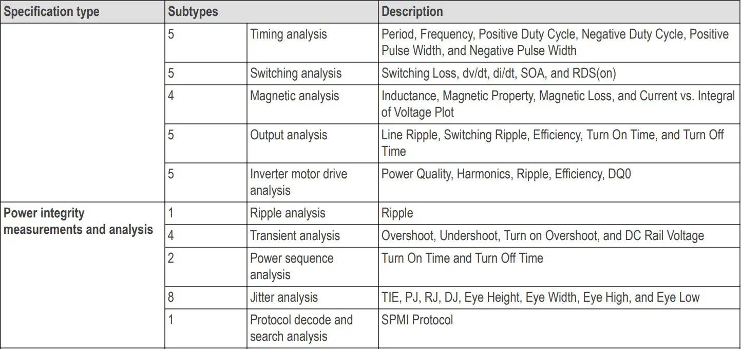 Tektronix TekScope Analysis Datasheet - Specifications