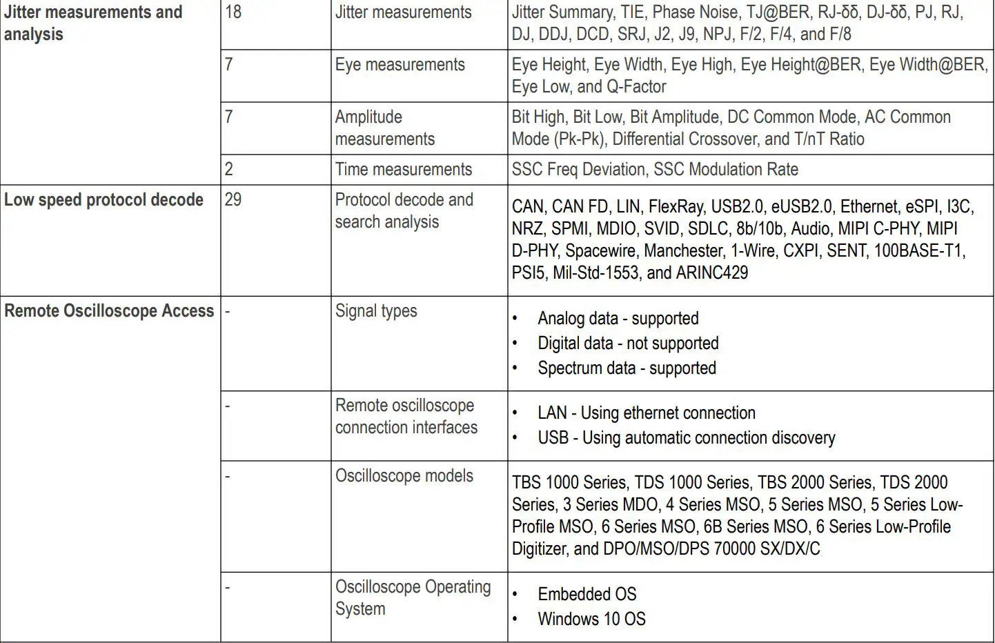 Tektronix TekScope Analysis Datasheet - Specifications