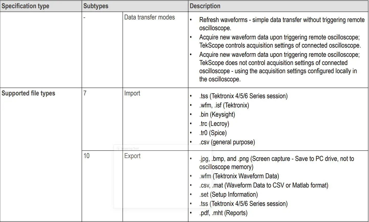 Tektronix TekScope Analysis Datasheet - Specifications