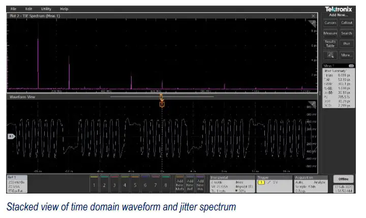 Tektronix TekScope Analysis Datasheet - Stacked view of time domain waveform and jitter spectrum