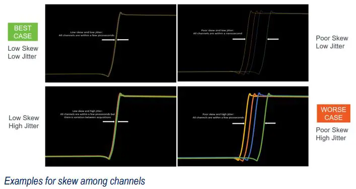 Tektronix TekScope Analysis Datasheet - skew among channels