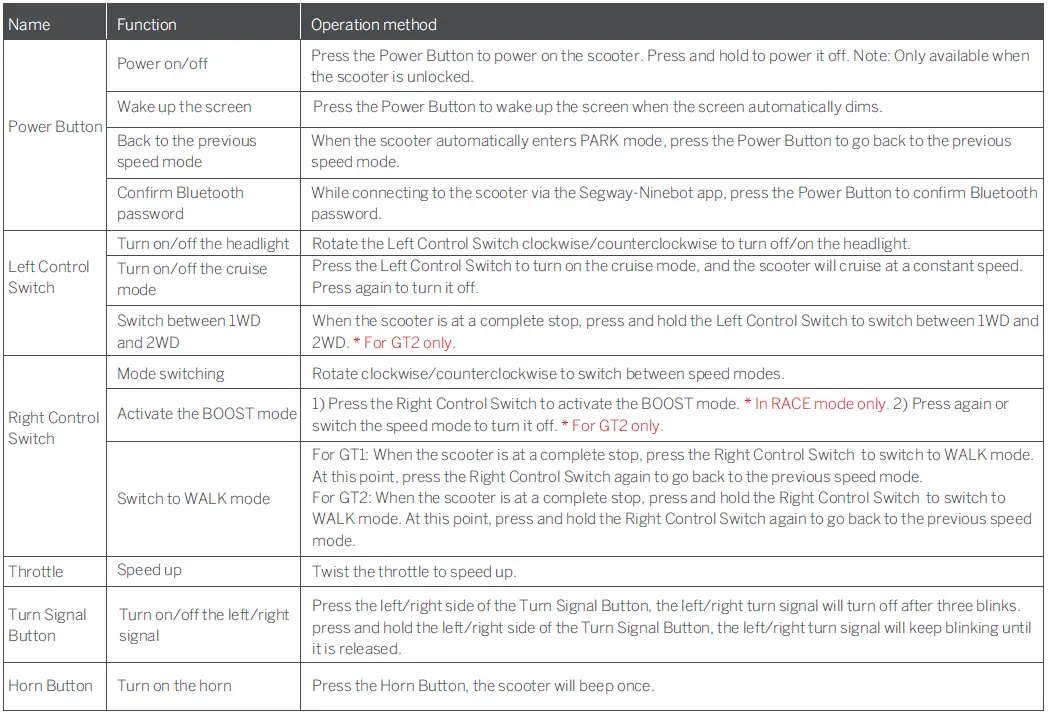 SEGWAY-GT-Series-Fast-Electric-Scooter-fig-11