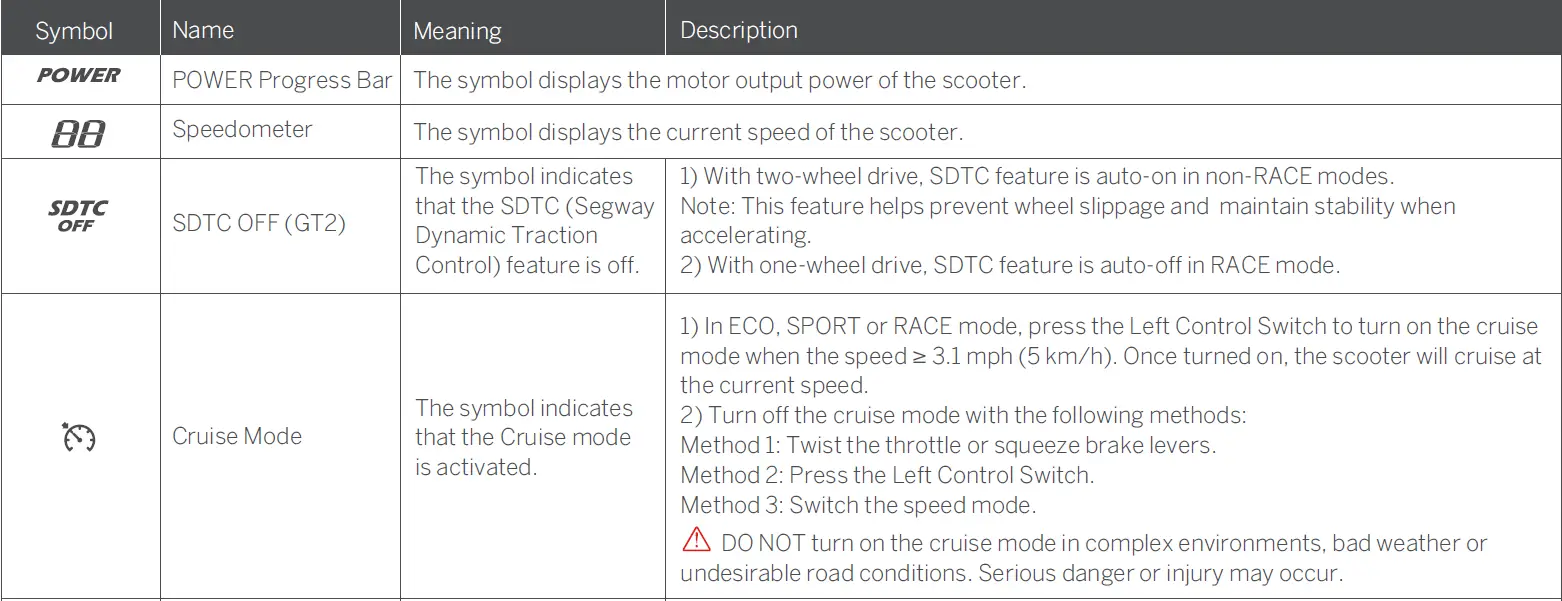 SEGWAY-GT-Series-Fast-Electric-Scooter-fig-5