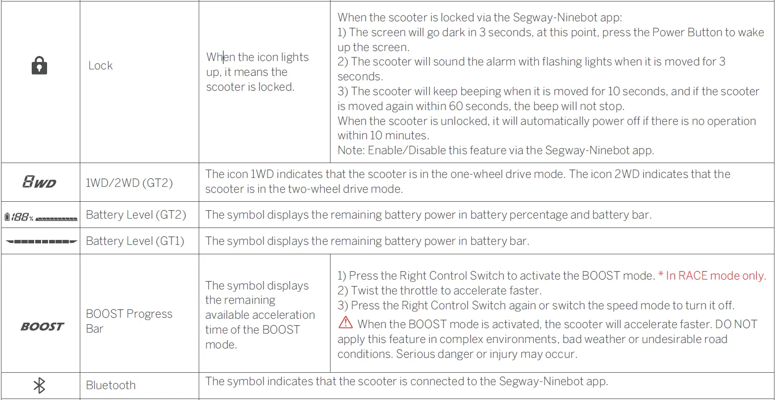 SEGWAY-GT-Series-Fast-Electric-Scooter-fig-6