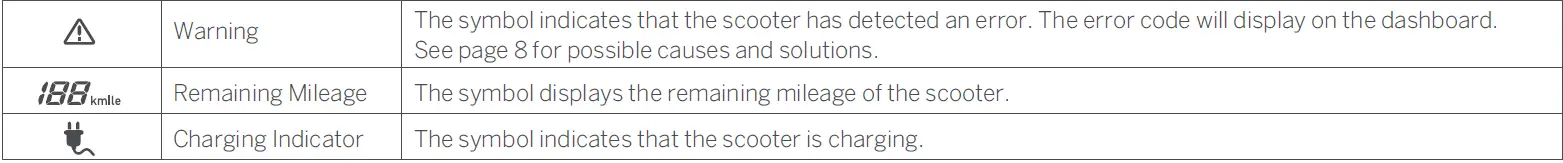 SEGWAY-GT-Series-Fast-Electric-Scooter-fig-7