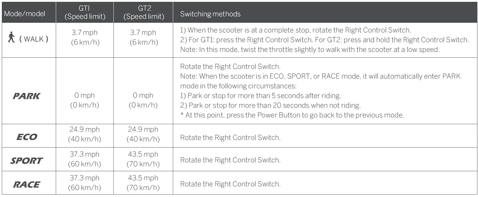 SEGWAY-GT-Series-Fast-Electric-Scooter-fig-8