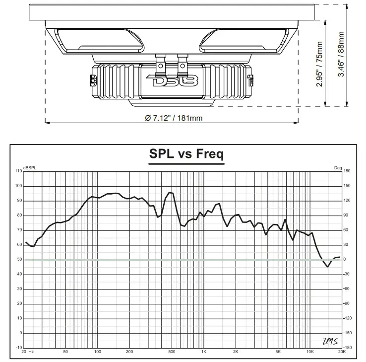 DS18 SRW8.4D 8 Inch Shallow Subwoofer - Figure 2