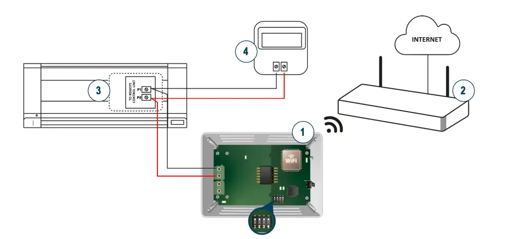 Intesis INWFIDAI001R0XX AC Cloud Control -Device connection