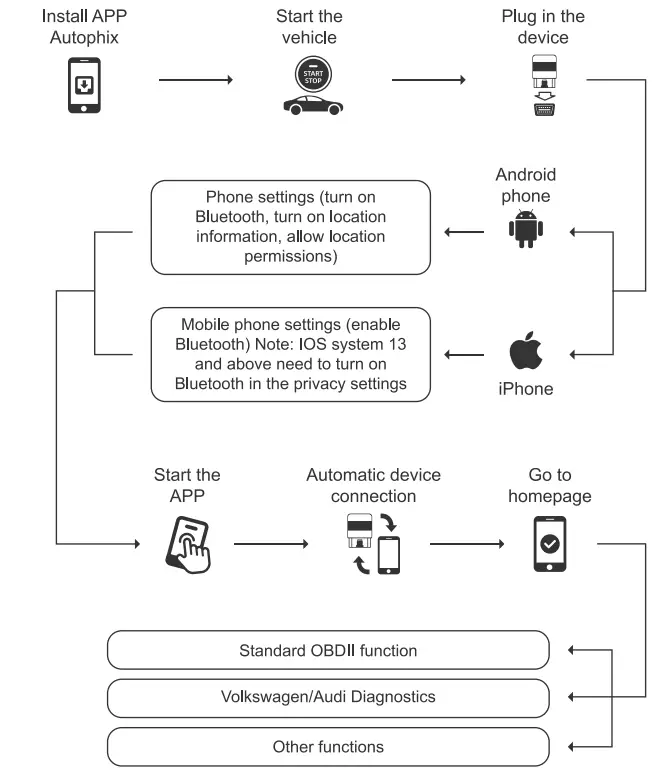 AUTOPHIX-3610-Carapp-OBDAPP-FIG- (3)