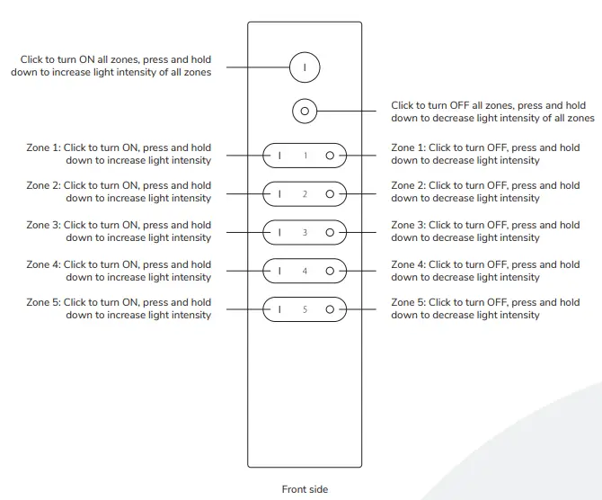 HOFTRONIC-SR-2833N-Z5-5-Zone-Remote R--Dimmer-Controller-fig-1