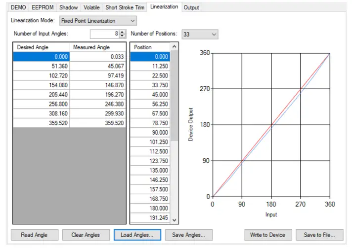 ALLEGRO microsystems A31315 Short-Stroke Rotary fig 14